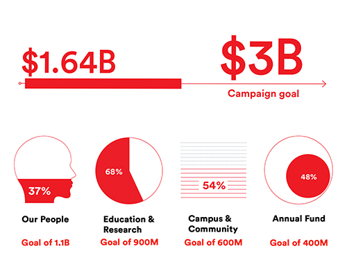 Campaign Totals