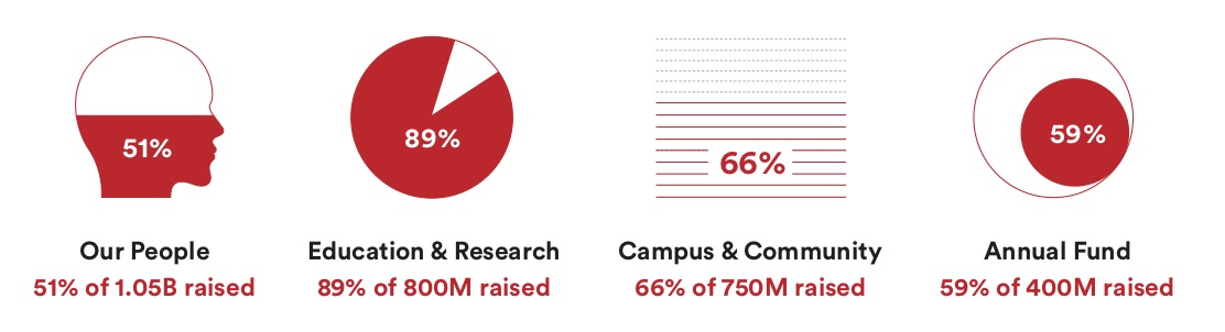 Campaign Totals