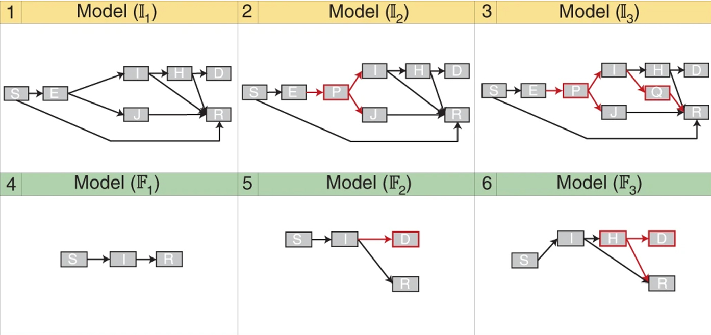 Graphic of covid models